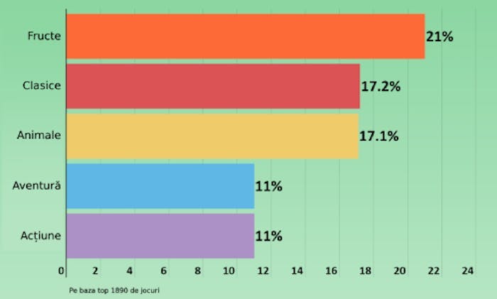 Top teme de sloturi populare în România.