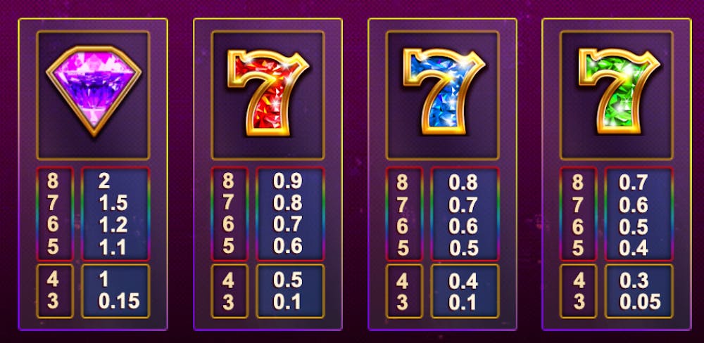 Tabelul de plată pentru diamant și șeptari la Slot Vegas Megaquads.