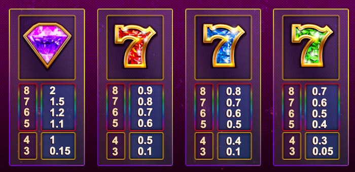 Tabelul de plată pentru diamant și șeptari la Slot Vegas Megaquads.
