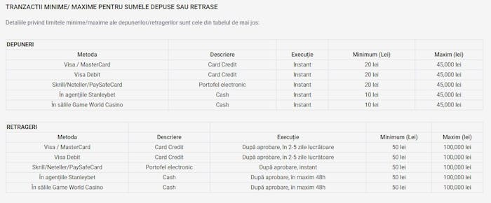 Metodele de plată și sumele minime și maxime pe care le poți depune/retrage la Stanleybet.