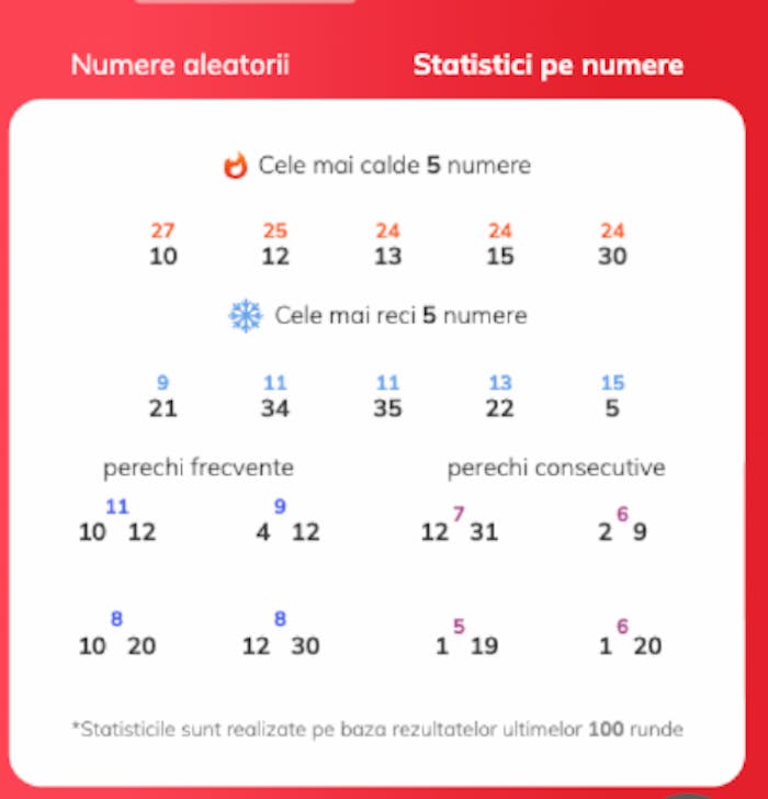 Statistici numere la loto Danemarca 7/36. 