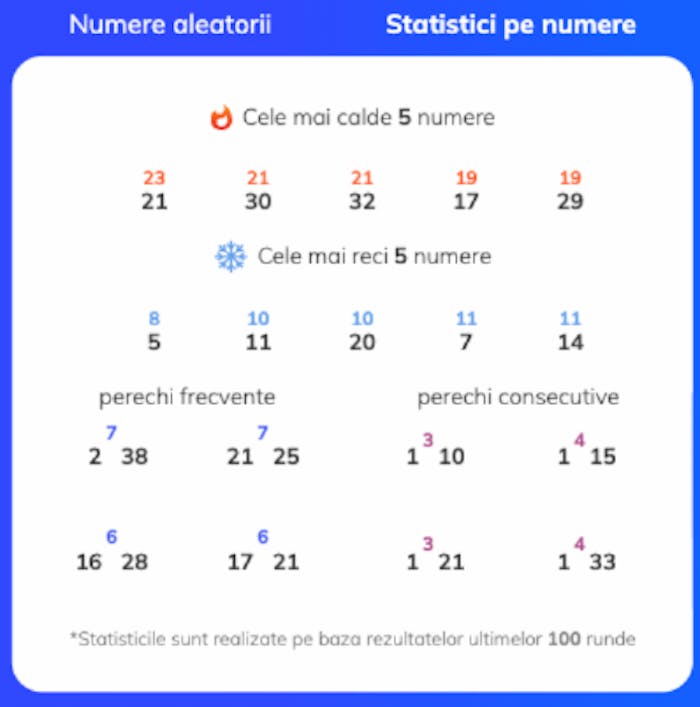 Statistici cu cele mai calde și reci numere Loto Australia. 