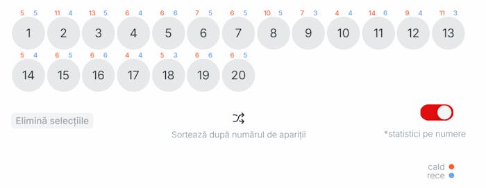 Statistici pe numere Ungaria Putto 8/20.