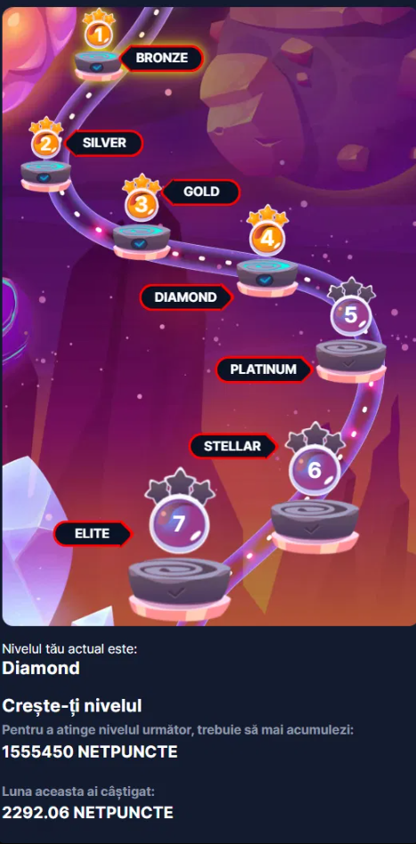 Magazin loialitate Netbet bonus cu oferte.
