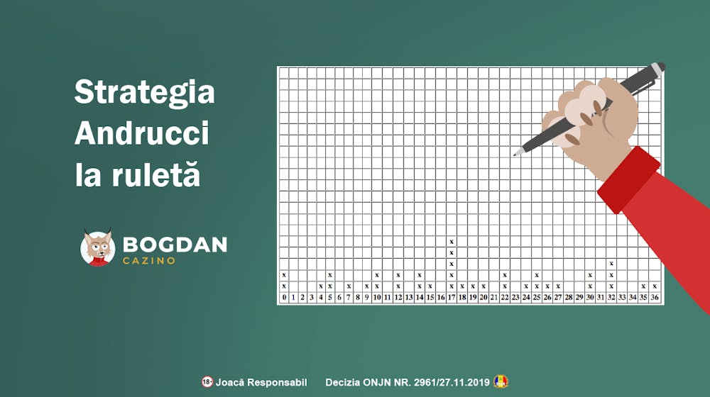 Cum se aplică strategia Andrucci la ruletă
