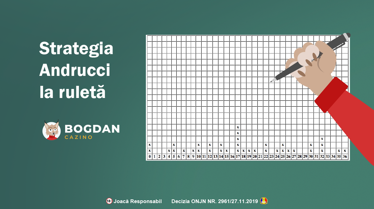 Cum se aplică&nbsp;strategia Andrucci la ruletă