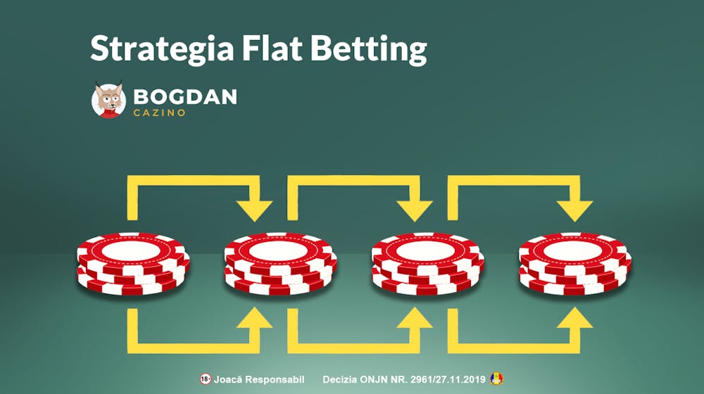 Strategia Flat Betting aplicată la pariuri sportive și jocuri de noroc
