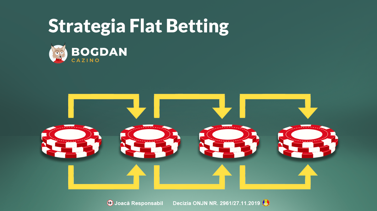 Strategia de pariu fix sau Flat Betting aplicată pe pariuri
