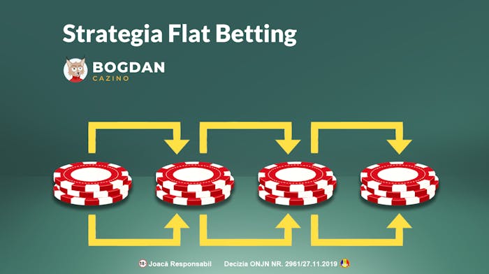 Strategia de pariu fix sau Flat Betting aplicată pe pariuri