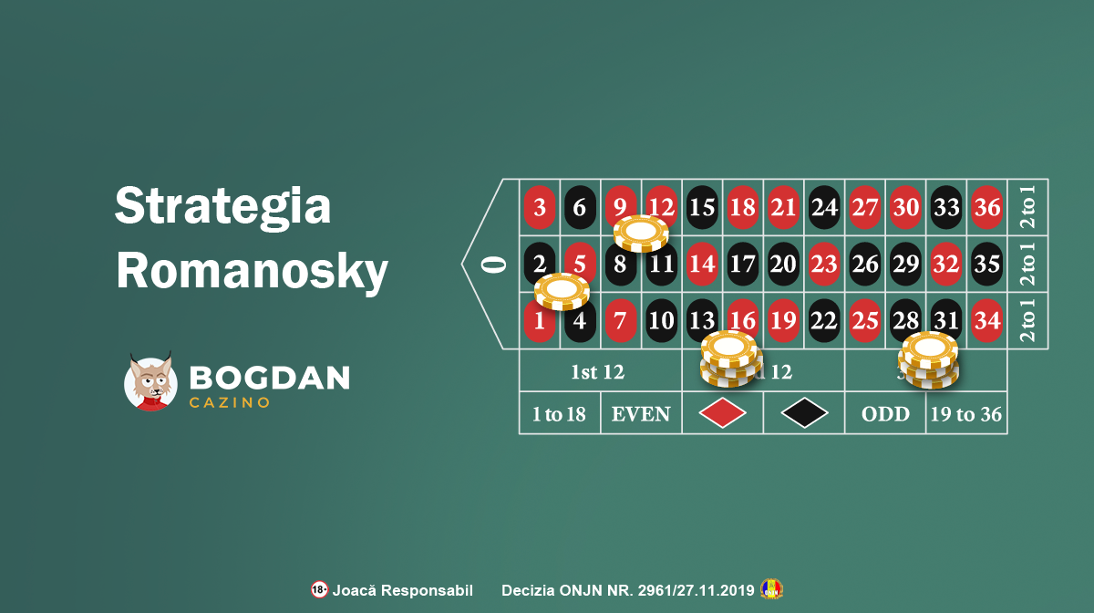 Strategia Romanosky bet aplicată la ruletă și jocuri de casino