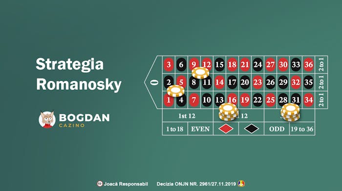 Strategia Romanosky bet aplicată la ruletă și jocuri de casino