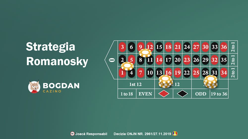 Strategia Romanosky bet aplicată la ruletă și jocuri de casino
