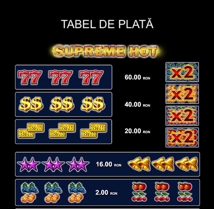 tabel de plată supreme hot