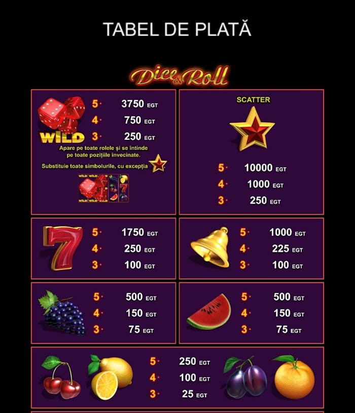 Valoarea fiecărui simbol de la Dice & Roll.
