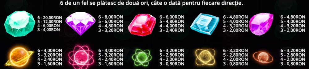 Tabel de plată Starz Megaways.