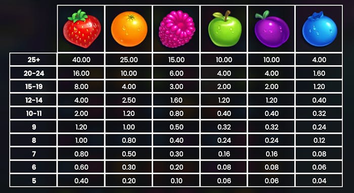 Tabel de plată la Jammin Jars.