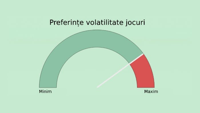 Ce tip de volatilitate apreciaza romanii la pacanele.